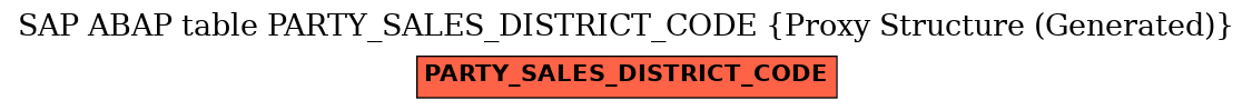 E-R Diagram for table PARTY_SALES_DISTRICT_CODE (Proxy Structure (Generated))