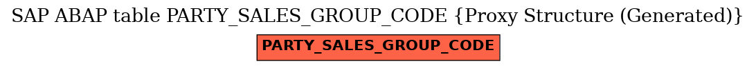 E-R Diagram for table PARTY_SALES_GROUP_CODE (Proxy Structure (Generated))