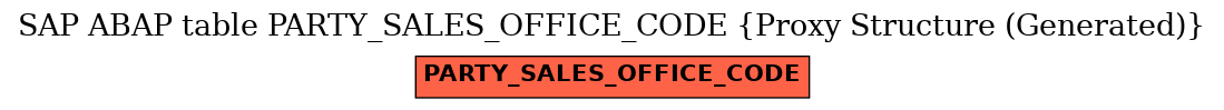 E-R Diagram for table PARTY_SALES_OFFICE_CODE (Proxy Structure (Generated))