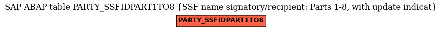 E-R Diagram for table PARTY_SSFIDPART1TO8 (SSF name signatory/recipient: Parts 1-8, with update indicat)