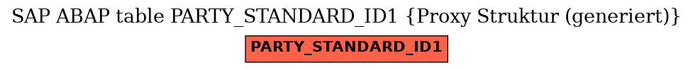 E-R Diagram for table PARTY_STANDARD_ID1 (Proxy Struktur (generiert))