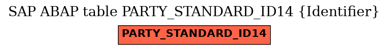 E-R Diagram for table PARTY_STANDARD_ID14 (Identifier)