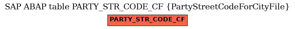 E-R Diagram for table PARTY_STR_CODE_CF (PartyStreetCodeForCityFile)