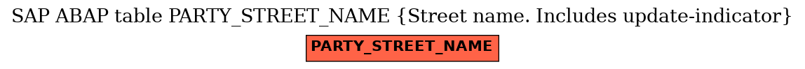 E-R Diagram for table PARTY_STREET_NAME (Street name. Includes update-indicator)