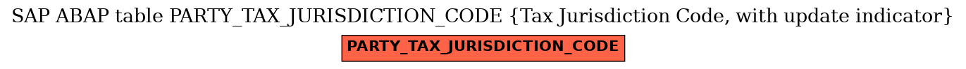 E-R Diagram for table PARTY_TAX_JURISDICTION_CODE (Tax Jurisdiction Code, with update indicator)