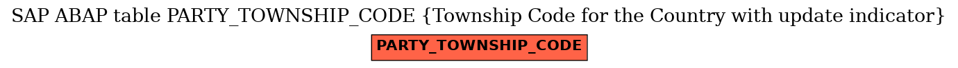 E-R Diagram for table PARTY_TOWNSHIP_CODE (Township Code for the Country with update indicator)