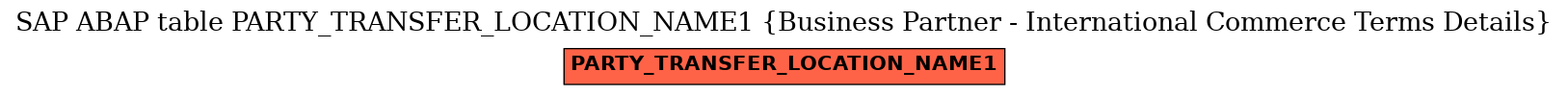E-R Diagram for table PARTY_TRANSFER_LOCATION_NAME1 (Business Partner - International Commerce Terms Details)
