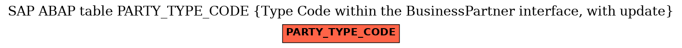 E-R Diagram for table PARTY_TYPE_CODE (Type Code within the BusinessPartner interface, with update)