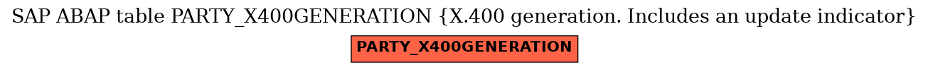 E-R Diagram for table PARTY_X400GENERATION (X.400 generation. Includes an update indicator)