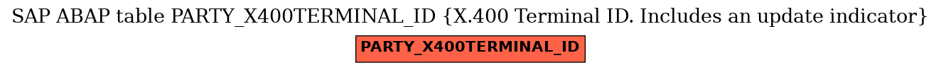 E-R Diagram for table PARTY_X400TERMINAL_ID (X.400 Terminal ID. Includes an update indicator)