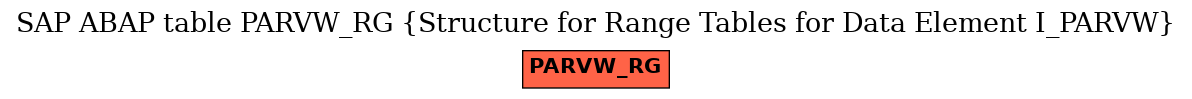 E-R Diagram for table PARVW_RG (Structure for Range Tables for Data Element I_PARVW)