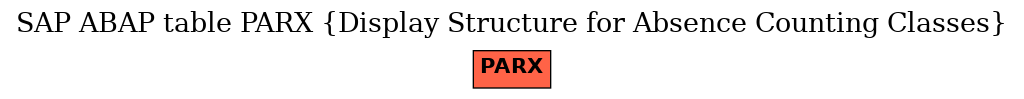 E-R Diagram for table PARX (Display Structure for Absence Counting Classes)