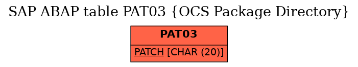 E-R Diagram for table PAT03 (OCS Package Directory)