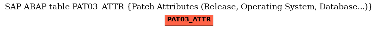 E-R Diagram for table PAT03_ATTR (Patch Attributes (Release, Operating System, Database...))