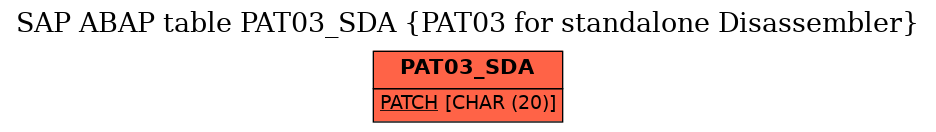 E-R Diagram for table PAT03_SDA (PAT03 for standalone Disassembler)