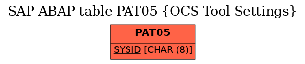 E-R Diagram for table PAT05 (OCS Tool Settings)