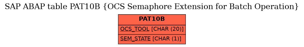 E-R Diagram for table PAT10B (OCS Semaphore Extension for Batch Operation)