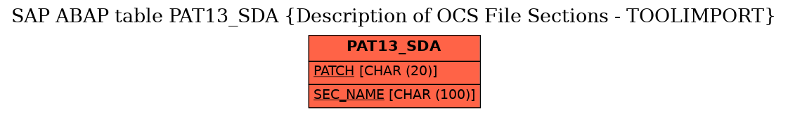 E-R Diagram for table PAT13_SDA (Description of OCS File Sections - TOOLIMPORT)