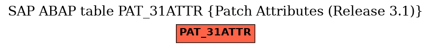 E-R Diagram for table PAT_31ATTR (Patch Attributes (Release 3.1))