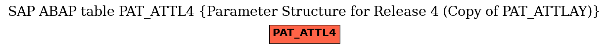 E-R Diagram for table PAT_ATTL4 (Parameter Structure for Release 4 (Copy of PAT_ATTLAY))