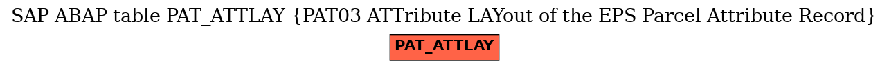 E-R Diagram for table PAT_ATTLAY (PAT03 ATTribute LAYout of the EPS Parcel Attribute Record)