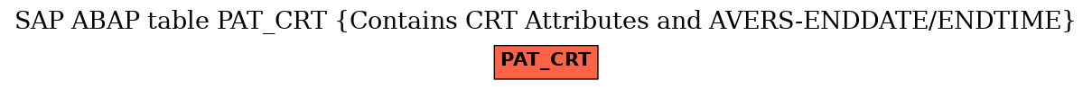 E-R Diagram for table PAT_CRT (Contains CRT Attributes and AVERS-ENDDATE/ENDTIME)