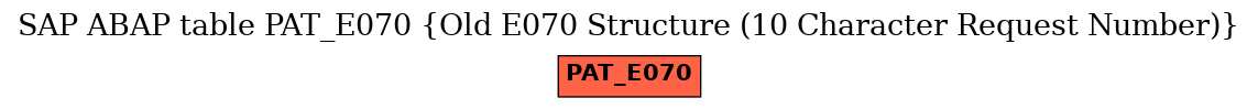 E-R Diagram for table PAT_E070 (Old E070 Structure (10 Character Request Number))