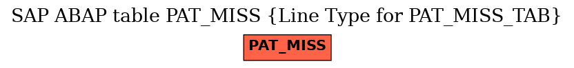 E-R Diagram for table PAT_MISS (Line Type for PAT_MISS_TAB)