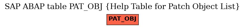 E-R Diagram for table PAT_OBJ (Help Table for Patch Object List)