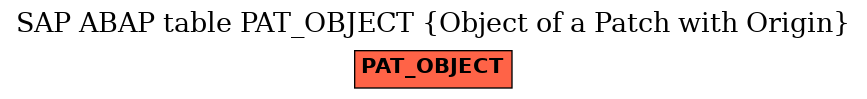 E-R Diagram for table PAT_OBJECT (Object of a Patch with Origin)