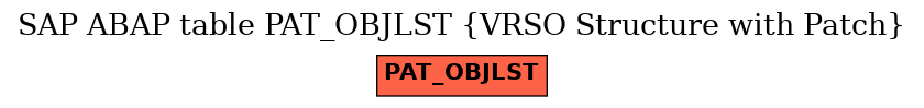 E-R Diagram for table PAT_OBJLST (VRSO Structure with Patch)