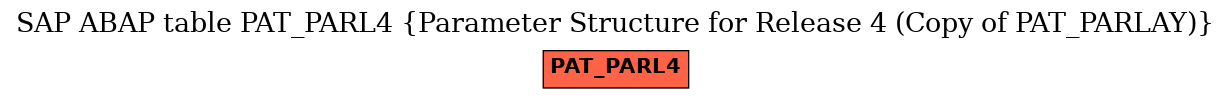 E-R Diagram for table PAT_PARL4 (Parameter Structure for Release 4 (Copy of PAT_PARLAY))