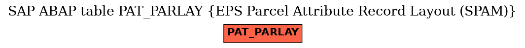 E-R Diagram for table PAT_PARLAY (EPS Parcel Attribute Record Layout (SPAM))