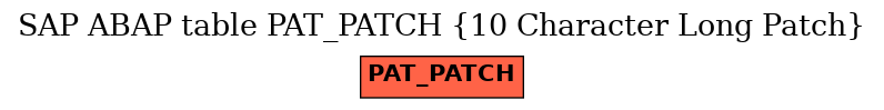 E-R Diagram for table PAT_PATCH (10 Character Long Patch)