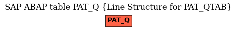 E-R Diagram for table PAT_Q (Line Structure for PAT_QTAB)