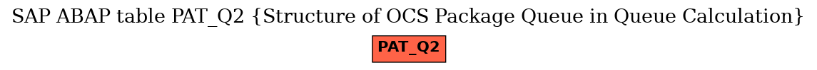 E-R Diagram for table PAT_Q2 (Structure of OCS Package Queue in Queue Calculation)