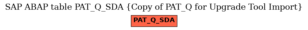 E-R Diagram for table PAT_Q_SDA (Copy of PAT_Q for Upgrade Tool Import)