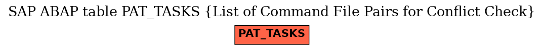 E-R Diagram for table PAT_TASKS (List of Command File Pairs for Conflict Check)