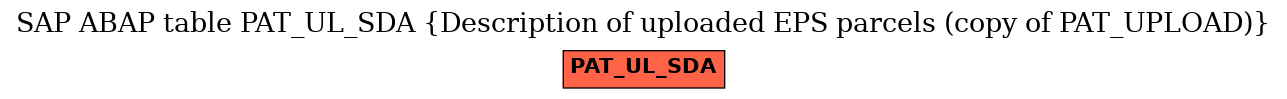 E-R Diagram for table PAT_UL_SDA (Description of uploaded EPS parcels (copy of PAT_UPLOAD))