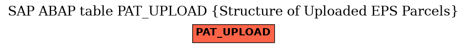 E-R Diagram for table PAT_UPLOAD (Structure of Uploaded EPS Parcels)