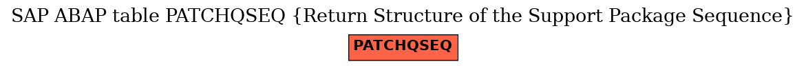 E-R Diagram for table PATCHQSEQ (Return Structure of the Support Package Sequence)