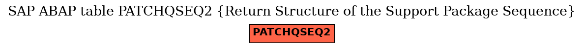 E-R Diagram for table PATCHQSEQ2 (Return Structure of the Support Package Sequence)