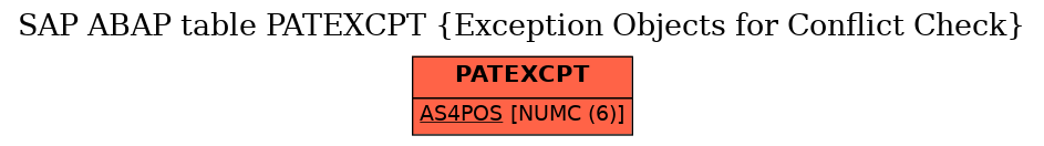 E-R Diagram for table PATEXCPT (Exception Objects for Conflict Check)