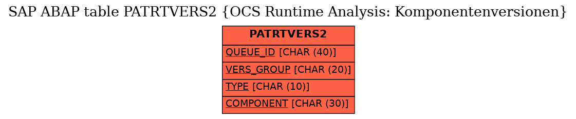 E-R Diagram for table PATRTVERS2 (OCS Runtime Analysis: Komponentenversionen)