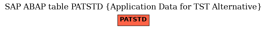 E-R Diagram for table PATSTD (Application Data for TST Alternative)