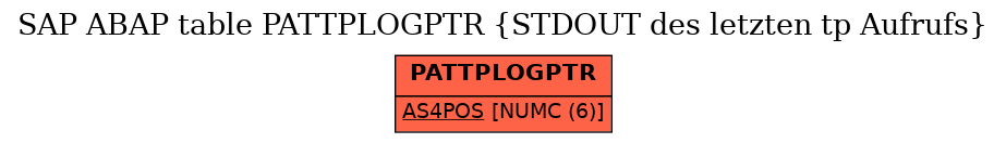 E-R Diagram for table PATTPLOGPTR (STDOUT des letzten tp Aufrufs)