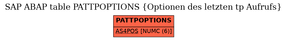 E-R Diagram for table PATTPOPTIONS (Optionen des letzten tp Aufrufs)