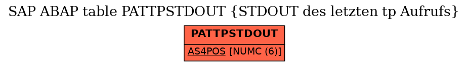 E-R Diagram for table PATTPSTDOUT (STDOUT des letzten tp Aufrufs)