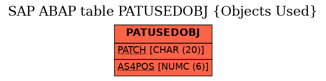 E-R Diagram for table PATUSEDOBJ (Objects Used)