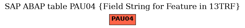 E-R Diagram for table PAU04 (Field String for Feature in 13TRF)